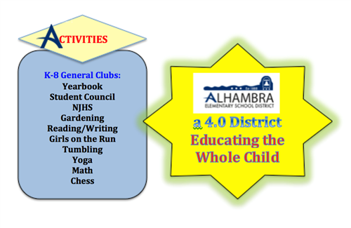 Club Activities 